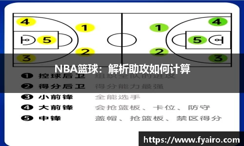 NBA篮球：解析助攻如何计算